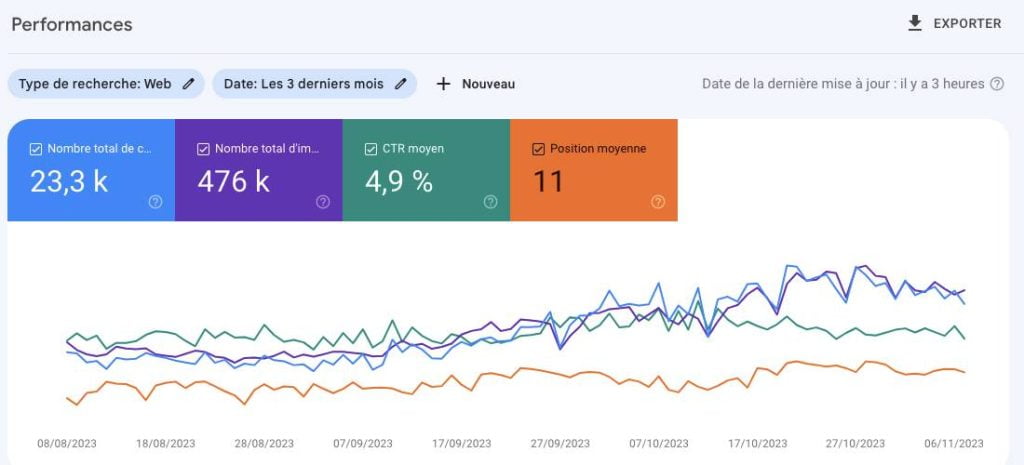 Suivre le positionnement de son site web sur Google Search Console